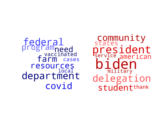 Wordcloud from Tuesday August 30, 2022.